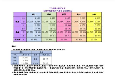 64分怎麼算|分數計算機 